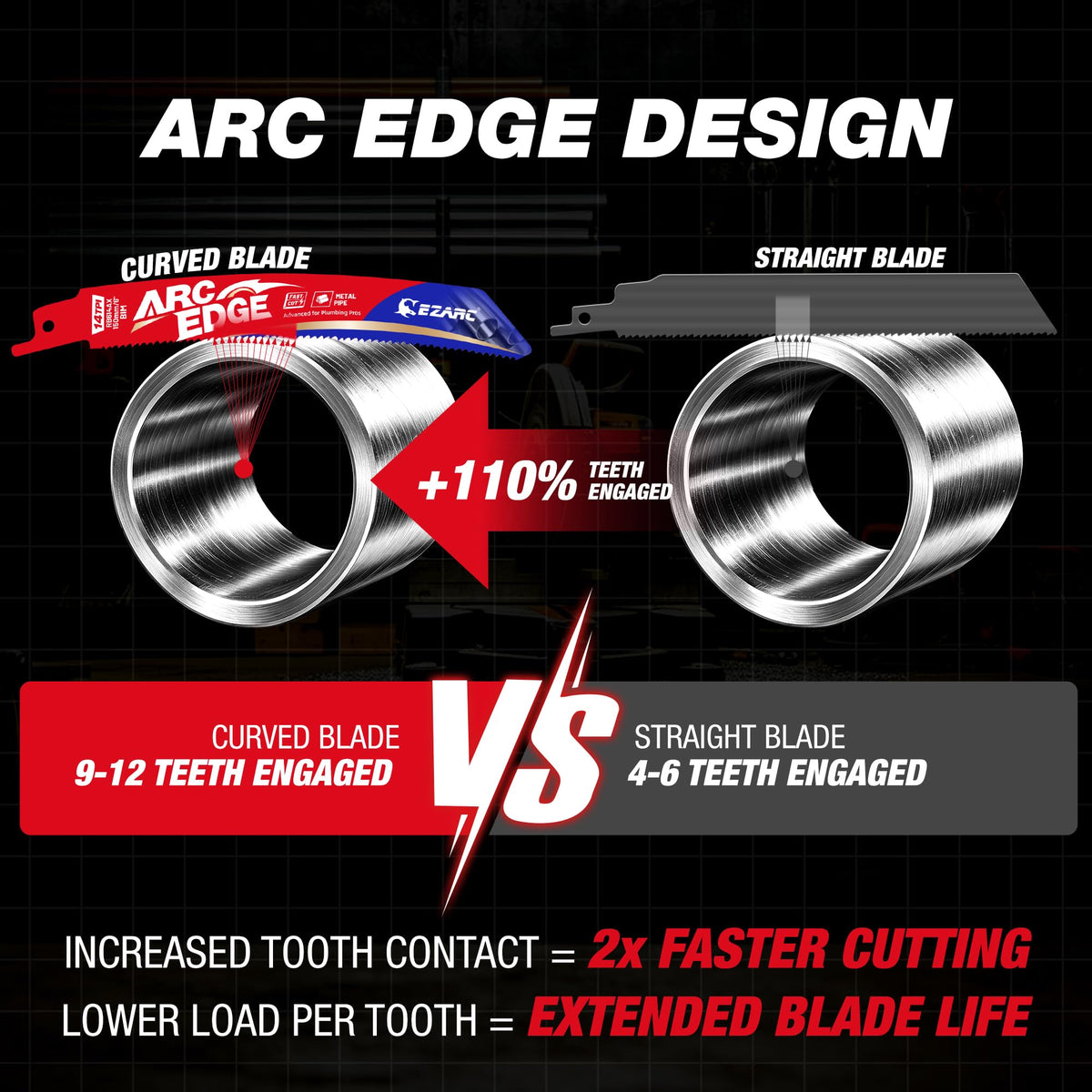 Arc Edge Bi-Metal Reciprocating Saw Blade, 6"/8"/10", 14TPI, 5pack