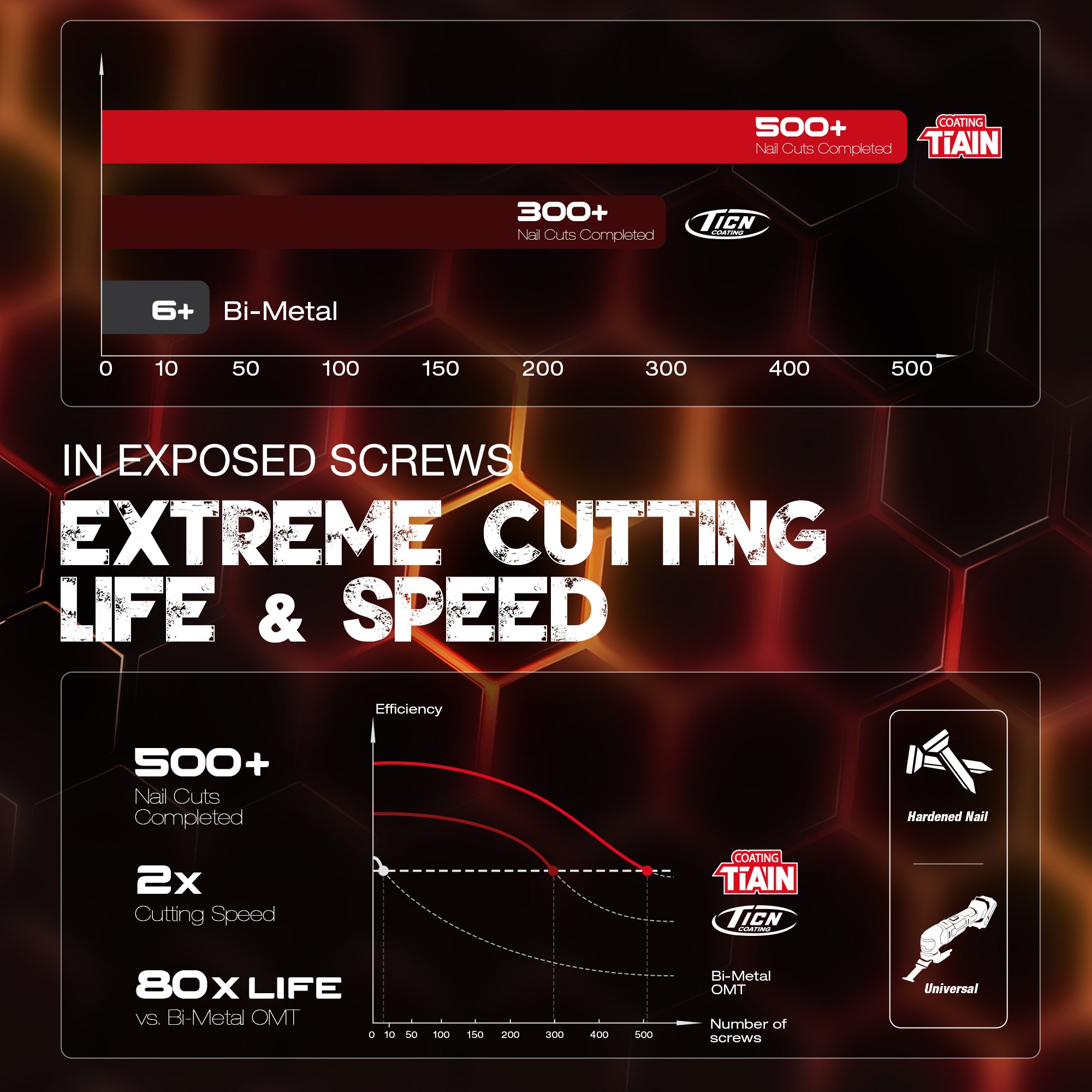 EZARC Gen 4 Obsidian Carbide Oscillating Saw Blades for Hard Metal, Nails, Bolts, Screws