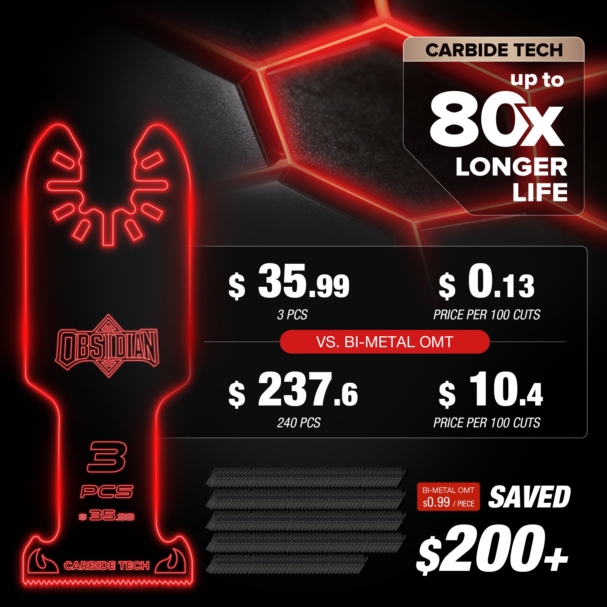 EZARC Gen 4 Obsidian Carbide Oscillating Saw Blades for Hard Metal, Nails, Bolts, Screws