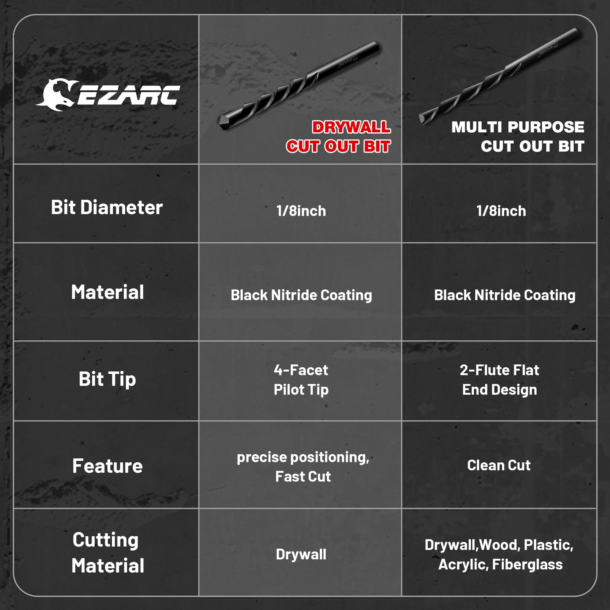 1/8 Inch Drywall Guidepoint Cutting Bits with Storage Case for Drywall Wood Plastic
