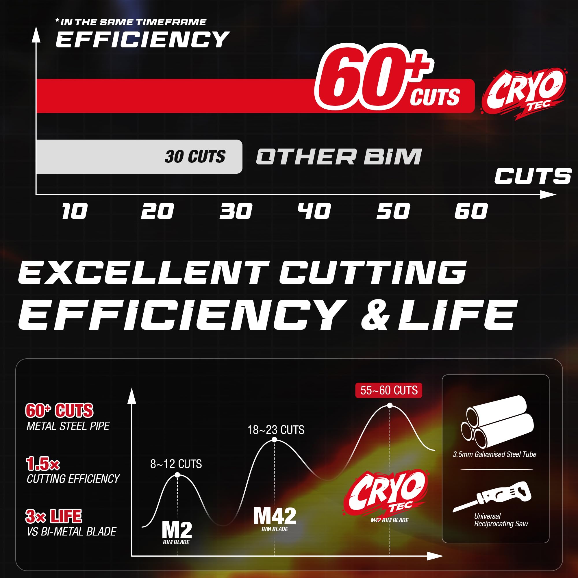 Metal Cutting - Cryo Tech Sabre Bi-Metal, 6/9 in, 14 TPI Reciprocating Saw Blade