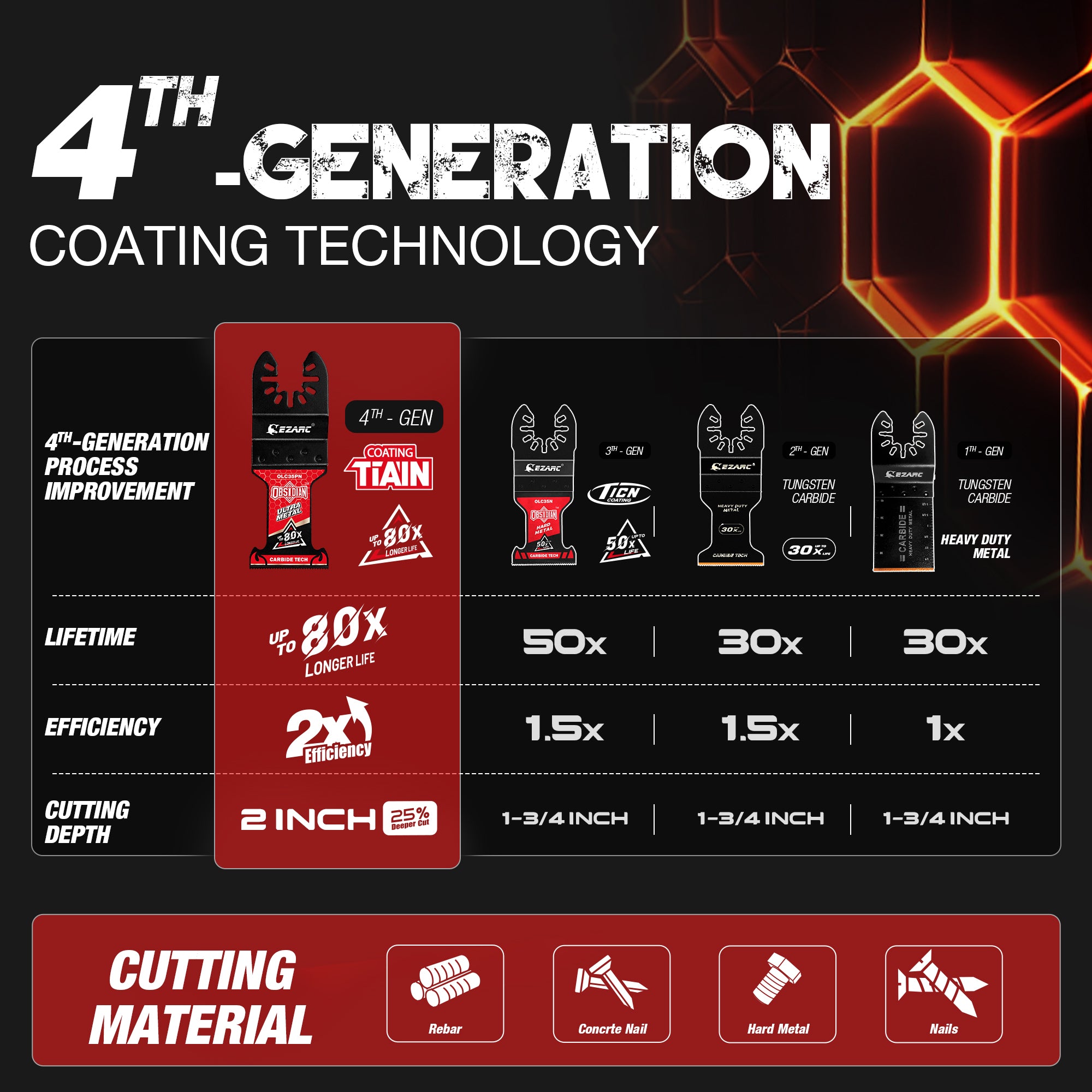 EZARC Gen 4 Obsidian Carbide Oscillating Saw Blades for Hard Metal, Nails, Bolts, Screws