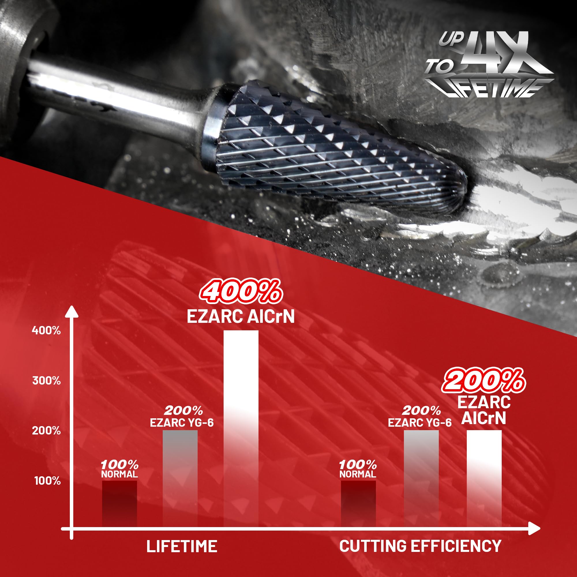 EZARC AlCrN Carbide Rotary Burr Bit (Pro), Double Cut Carbide Burr 1/4" Shank Die Grinder Cutting Burrs Bit for Hard Metal Working