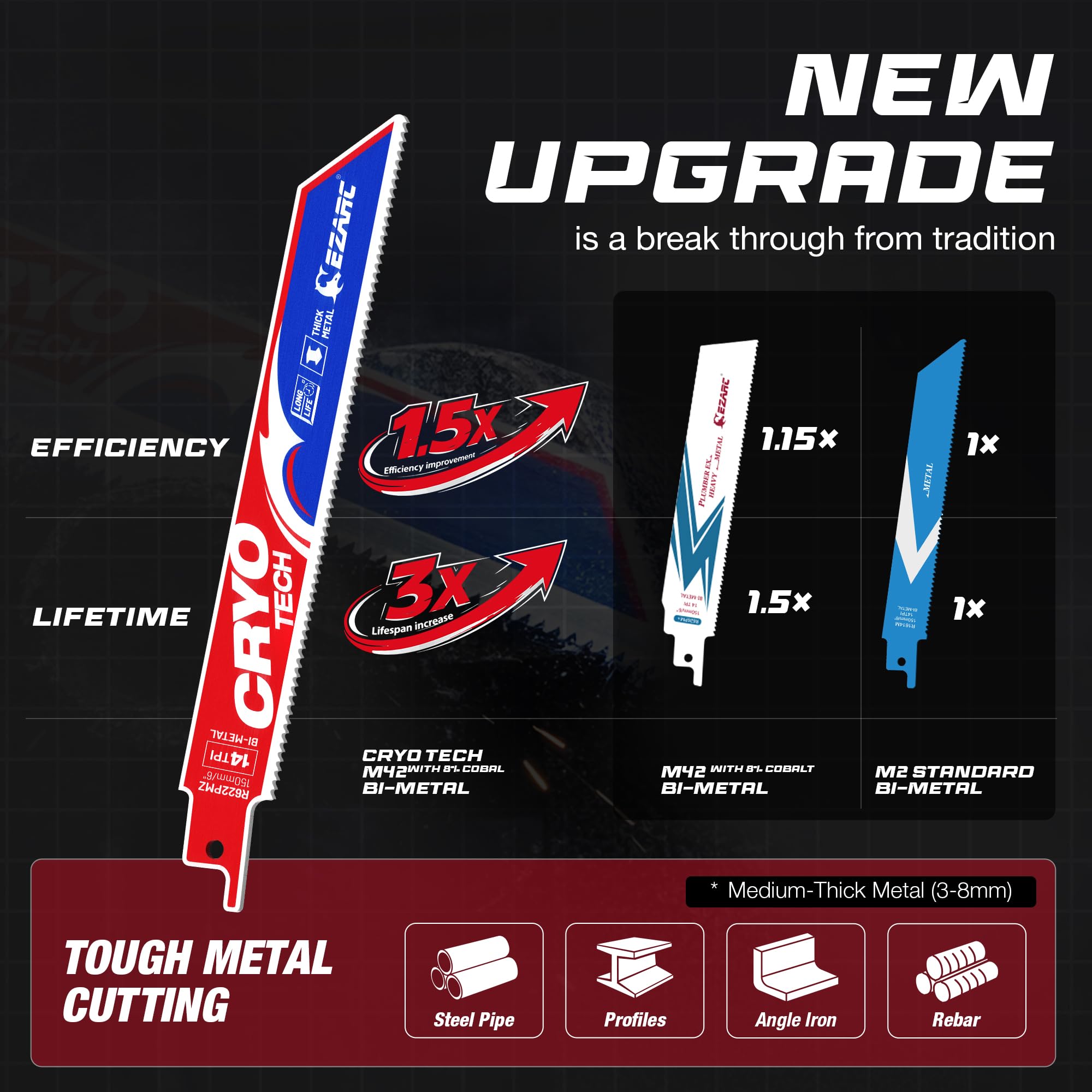 Metal Cutting - Cryo Tech Sabre Bi-Metal, 6/9 in, 14 TPI Reciprocating Saw Blade
