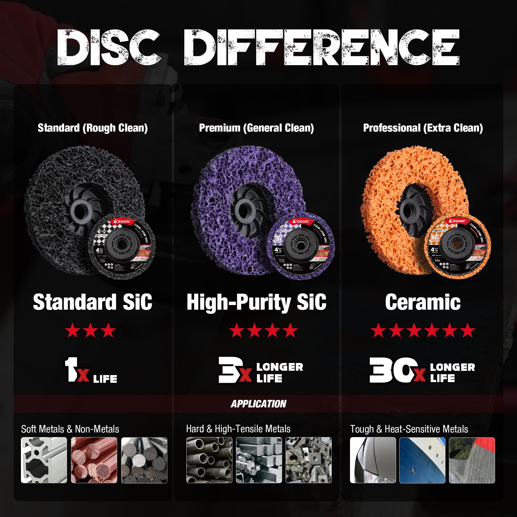 EZARC Stripping Discs 4-1/2" Paint & Rust Removal Wheels for Angle Grinder, Clean and Remove Coatings, Scaling, Welds and Oxidation