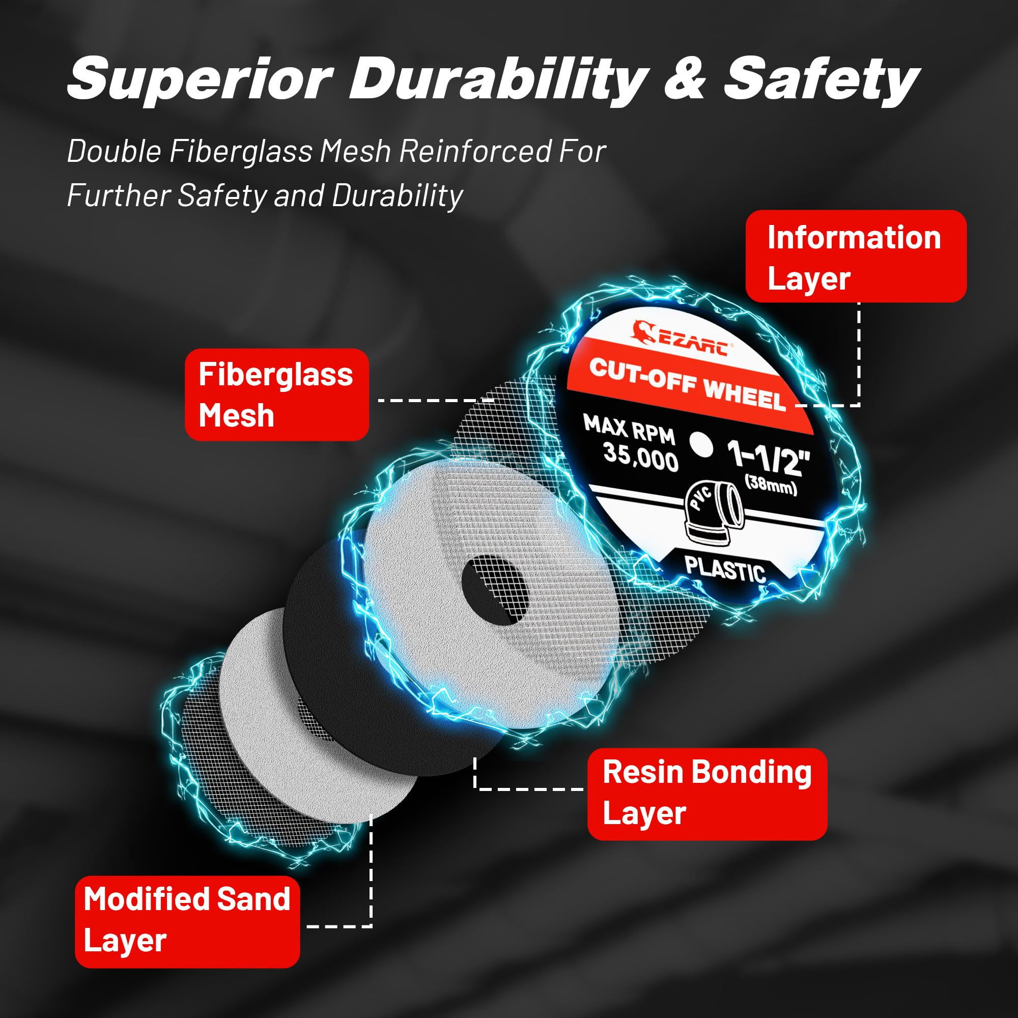 1-1/2 Plastic Cut Off Wheels, 1.5" x 1/8" Fiberglass Reinforced Rotary Tool Cutting Disc Accessories