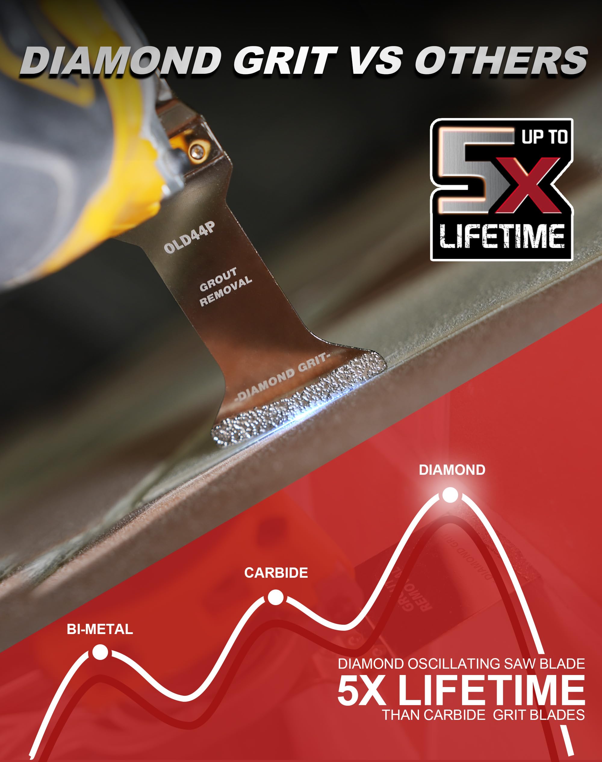 Diamond Oscillating Blade, Extra Long Reach Oscillating Multi Tool Saw Blades for Grout Removal, Cleaning Mortar - EZARC Tools