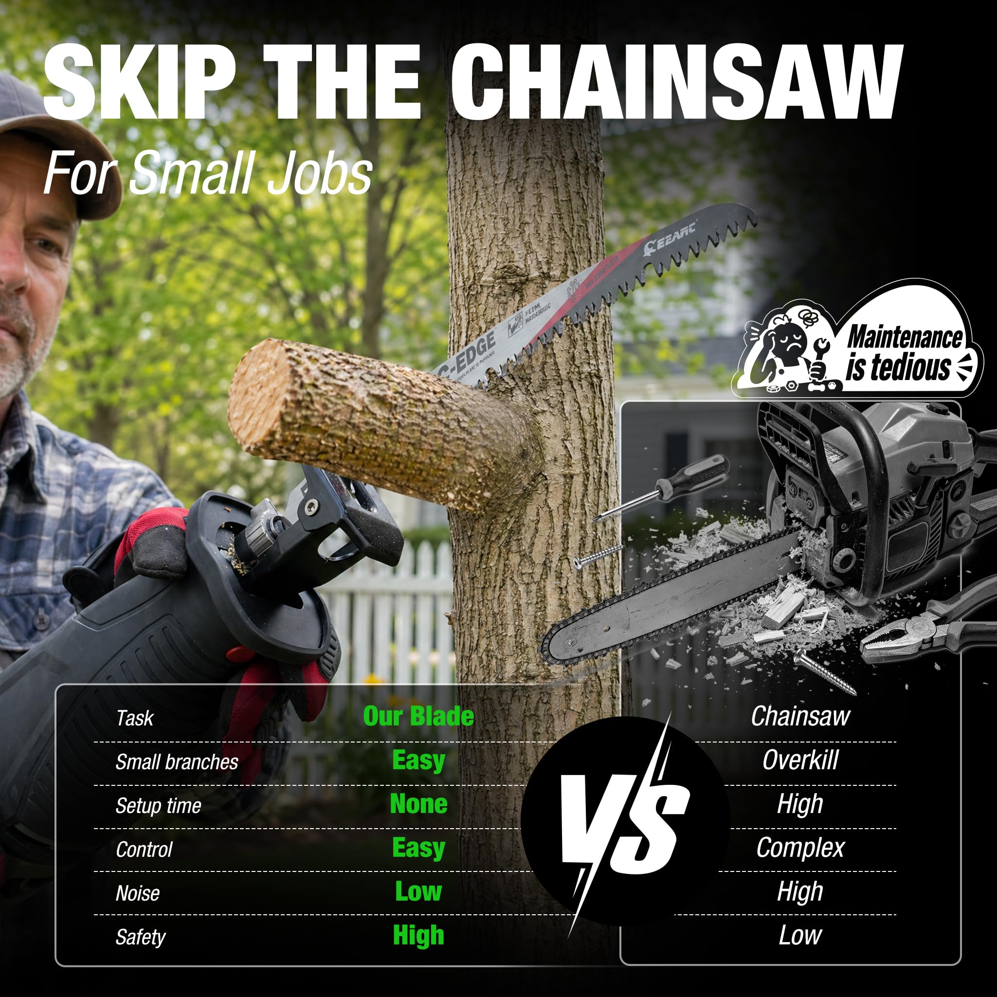 Tree Trimming/Wood Cutting – ProCut U-Groove Arc Edge Pruning Reciprocating Saw Blade