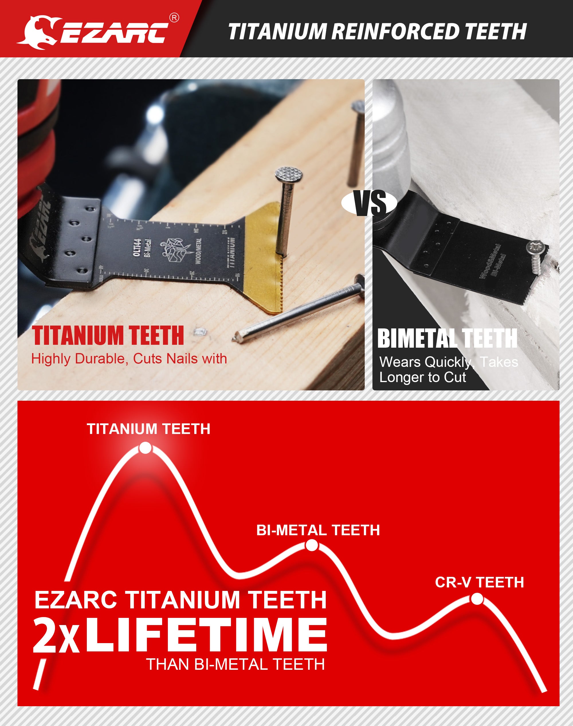 Titanium Oscillating Blade for Metal, Wood Nails, Screws Cutting, Plastic - EZARC Tools