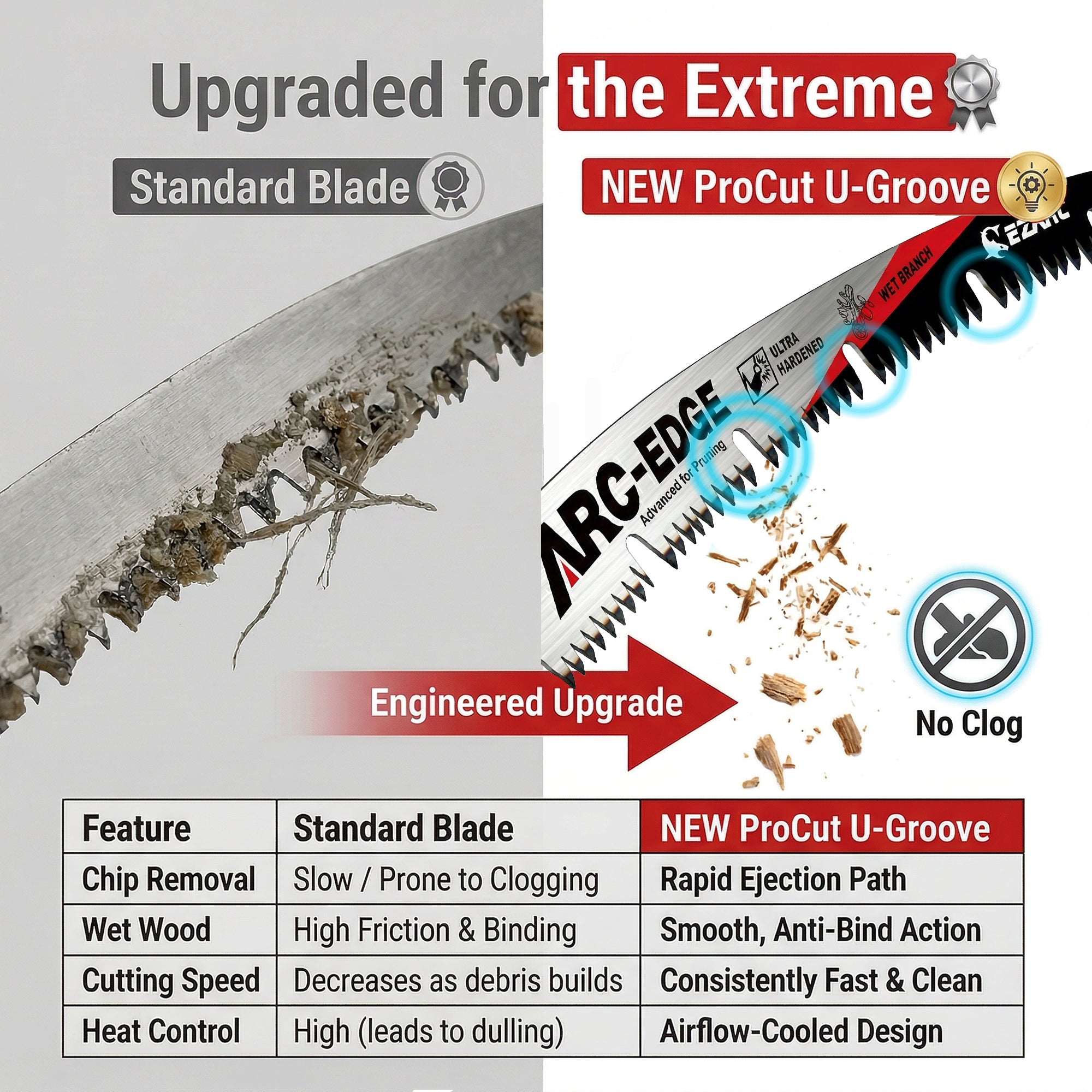 Tree Trimming/Wood Cutting – ProCut 15" U-Groove Arc Edge Pruning Reciprocating Saw Blade(3-Pack)