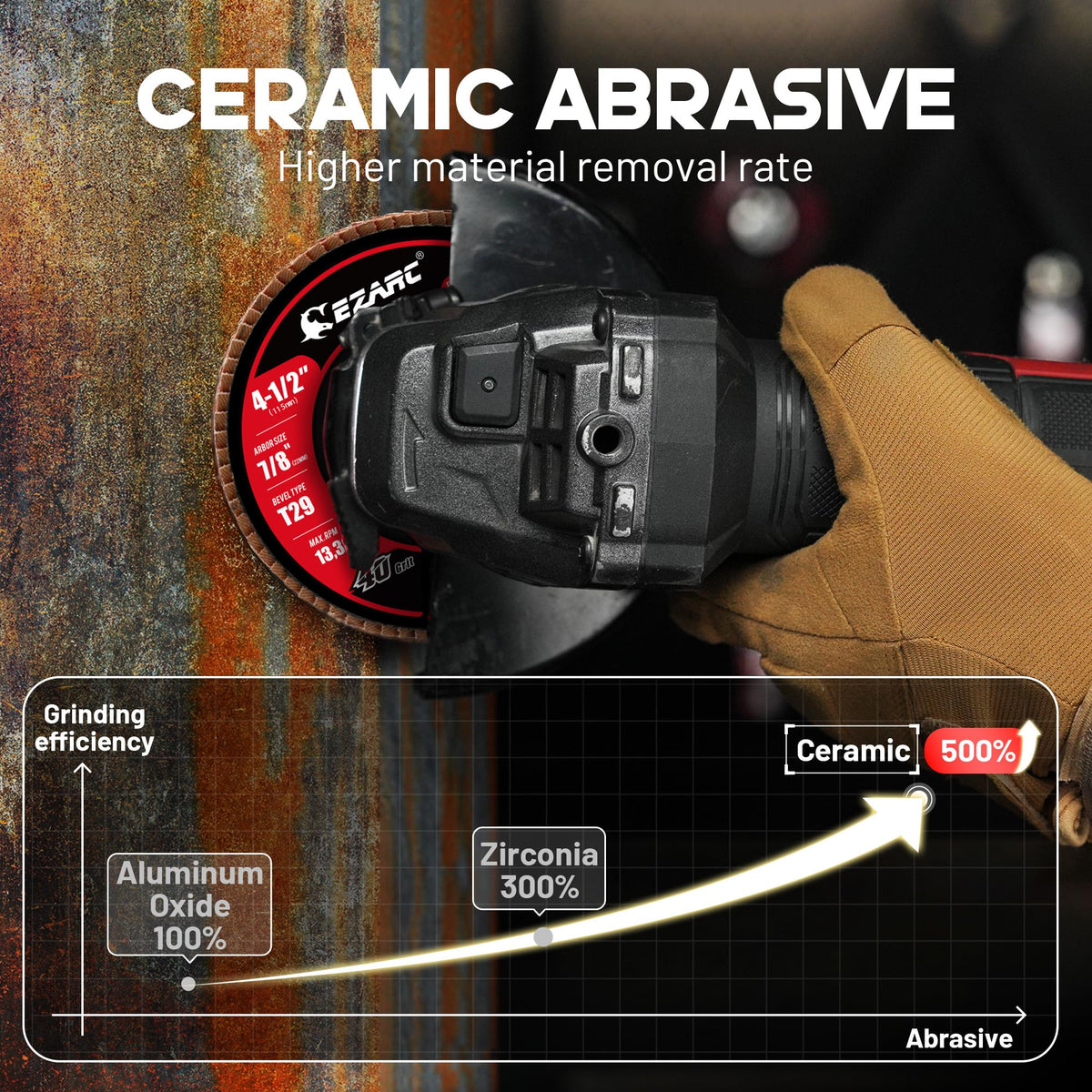 4-1/2 In. Ceramic Flap Discs for Stainless Steel,Sheet Metal - EZARC Tools