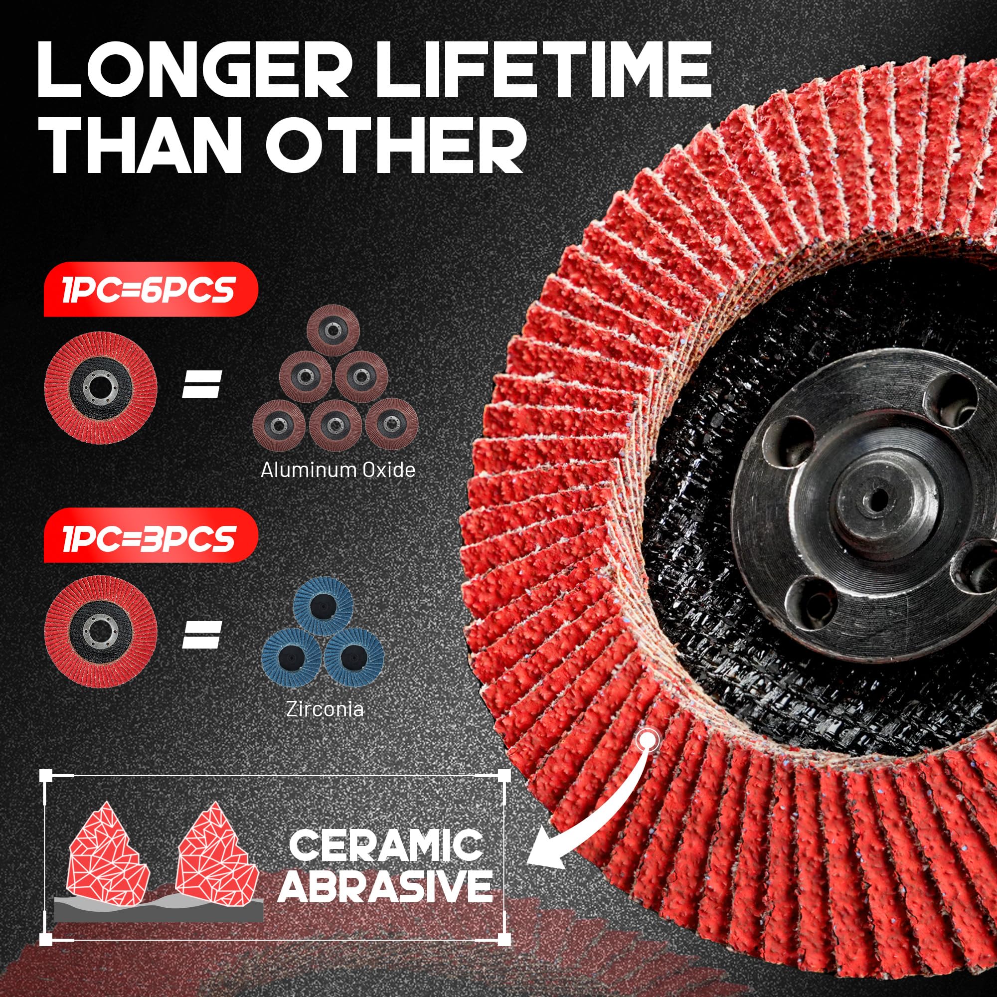 4-1/2 In. Ceramic Flap Discs for Stainless Steel,Sheet Metal - EZARC Tools