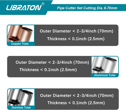 Libraton Copper Tube Cutter – 1/4"–2-3/4", Heavy-Duty, with Deburrer