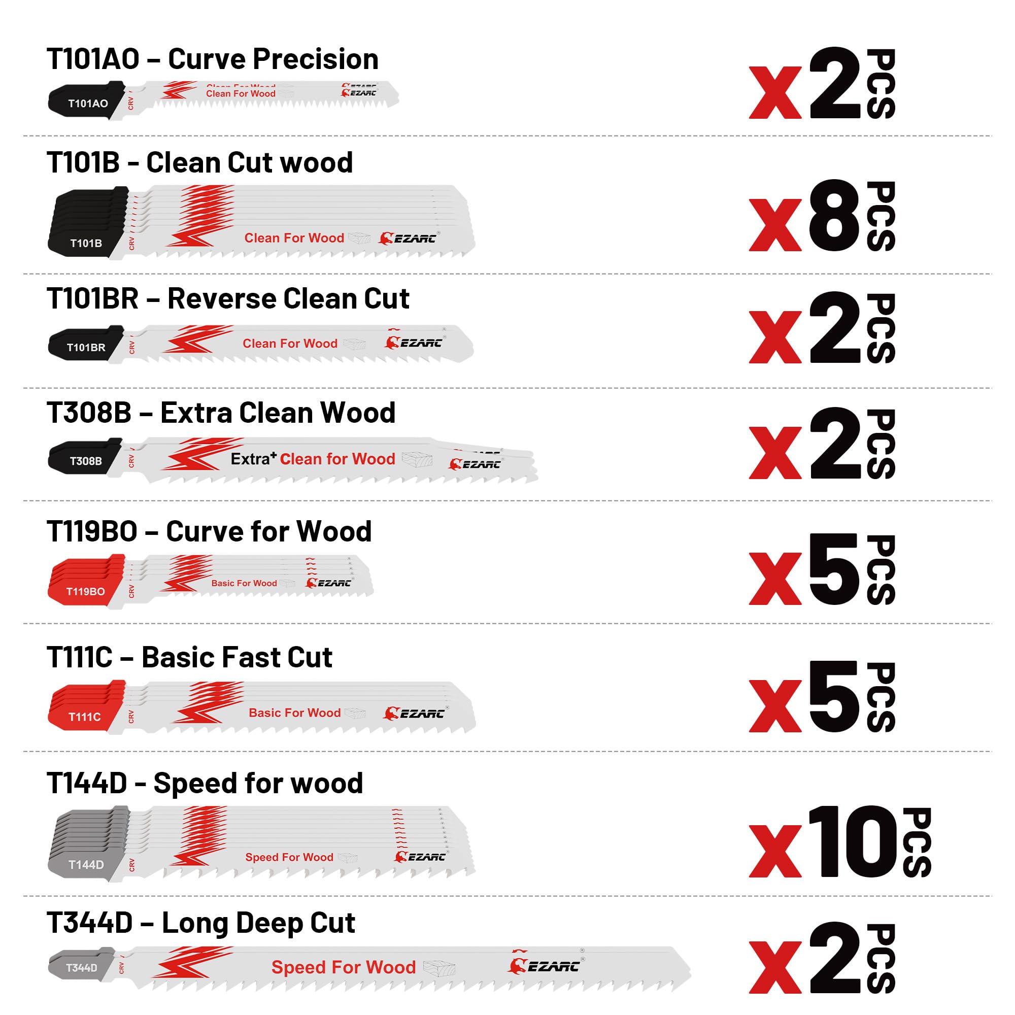 Wood Cutting – Clean/Fast/Curve Cuts, 36-Piece T-Shank Jigsaw Blade Set with Storage Case
