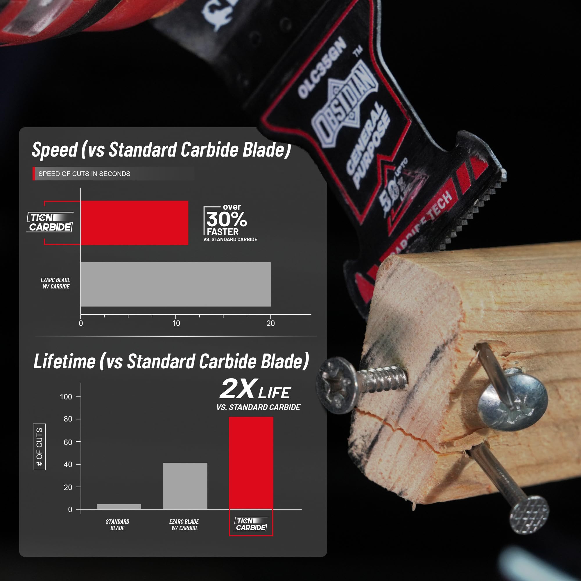 EZARC Obsidian Carbide Muti-Material Oscillating Saw Blades for Metal, Nails, Wood, Plaster, Drywall and PVC(3pcs)