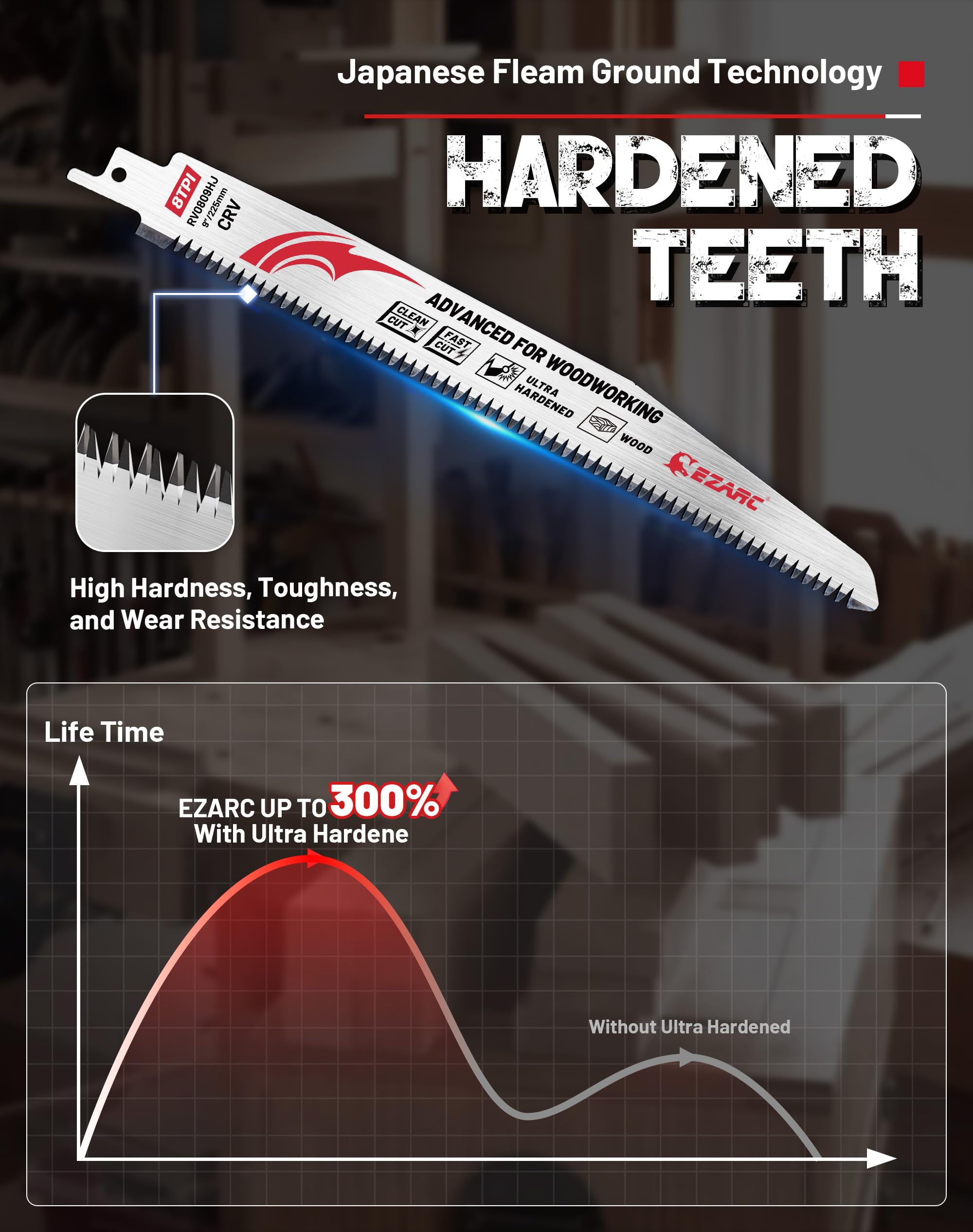 8TPI, Japanese Teeth Reciprocating Saw Blade, Arc Edge Wood Pruning Saw Blades for Tree Trimming, Wood Cutting - EZARC Tools