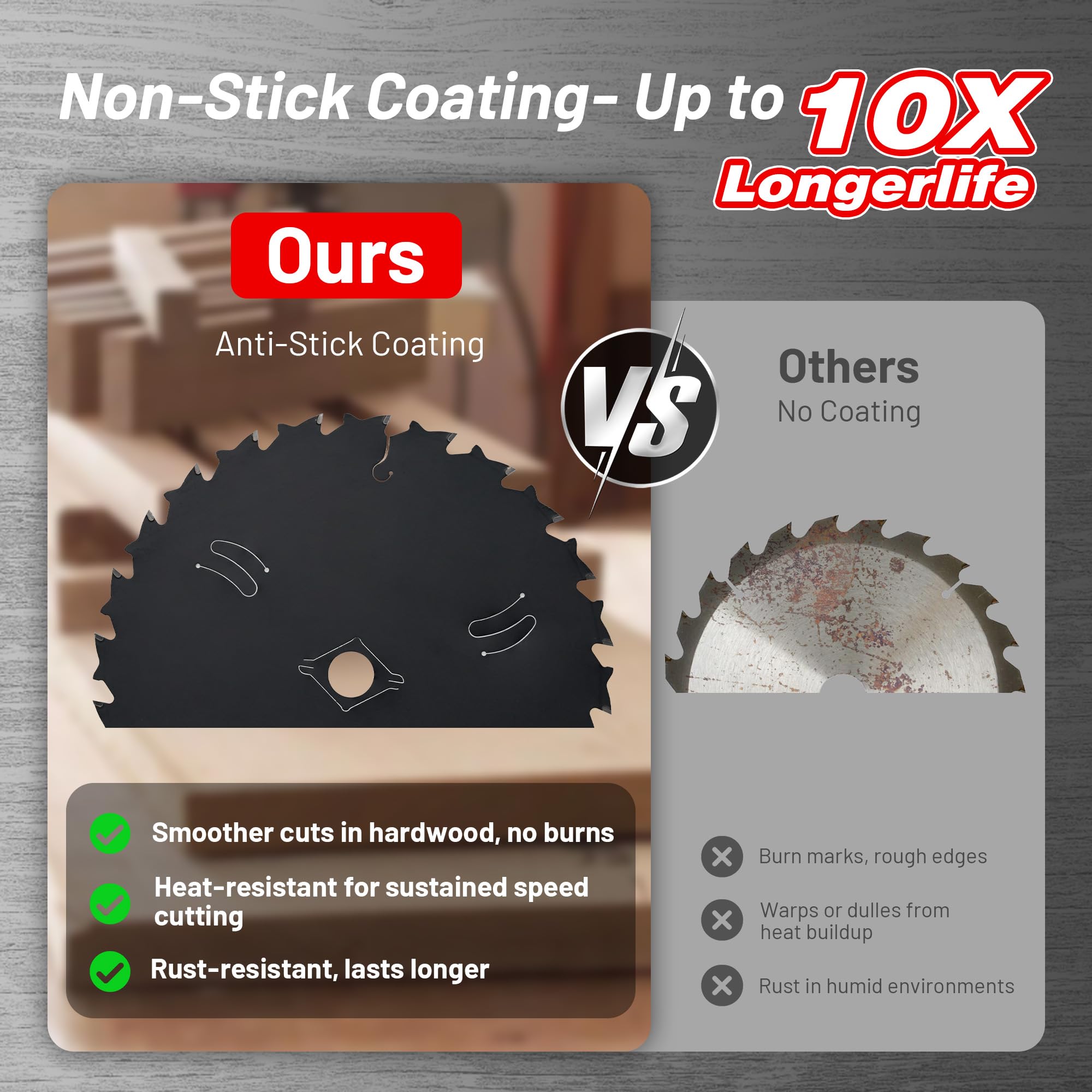 EZARC 7-1/4 Inch Circular Saw Blades Wood Cutting Blade, Ultra-Thin 1.5mm Kerf, Non-Stick Coating, 2 Pack