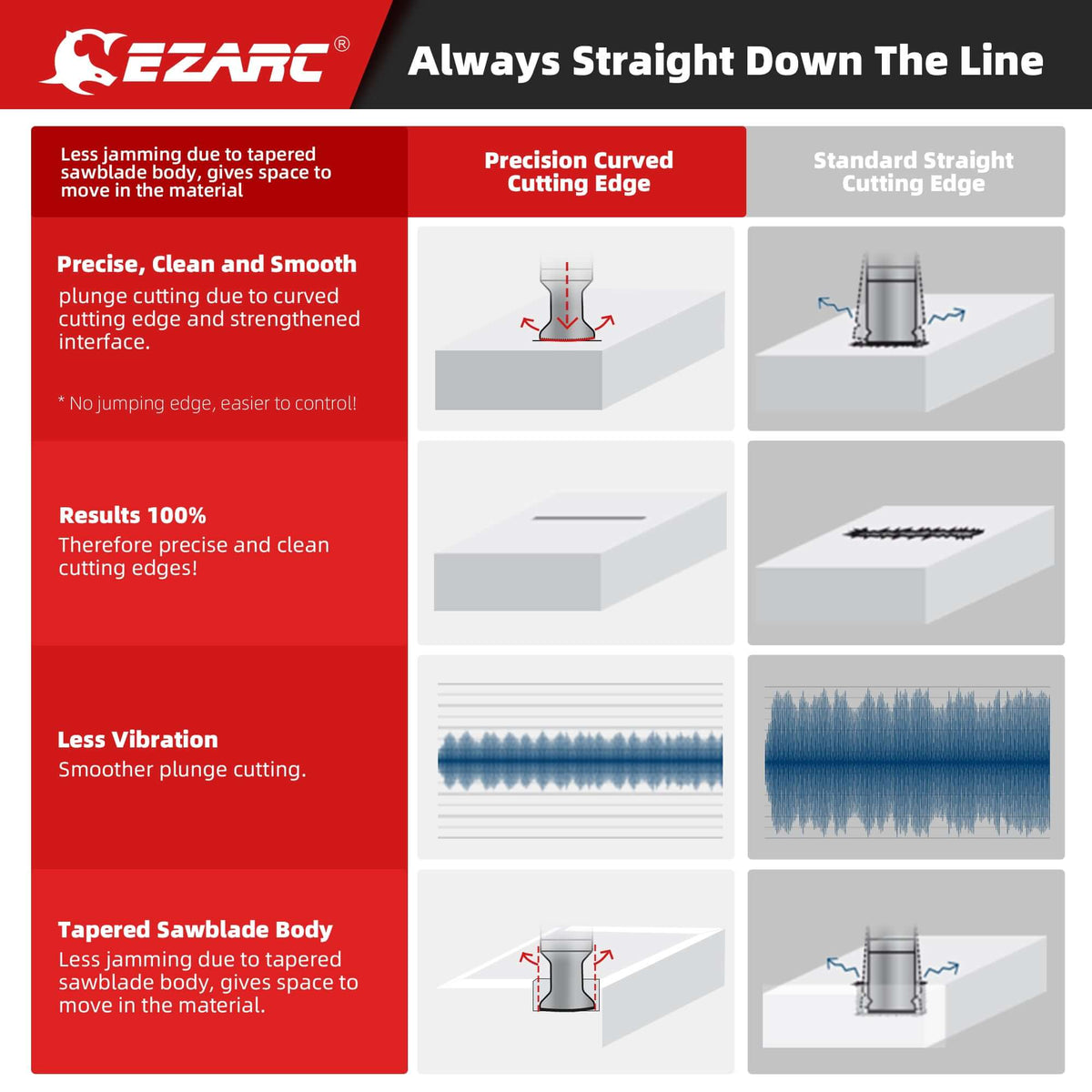 1-1/4 in. Arc Edge Bi-Mteal Oscillating Multitool Blades For General Purpose,OlB33C - EZARC Tools