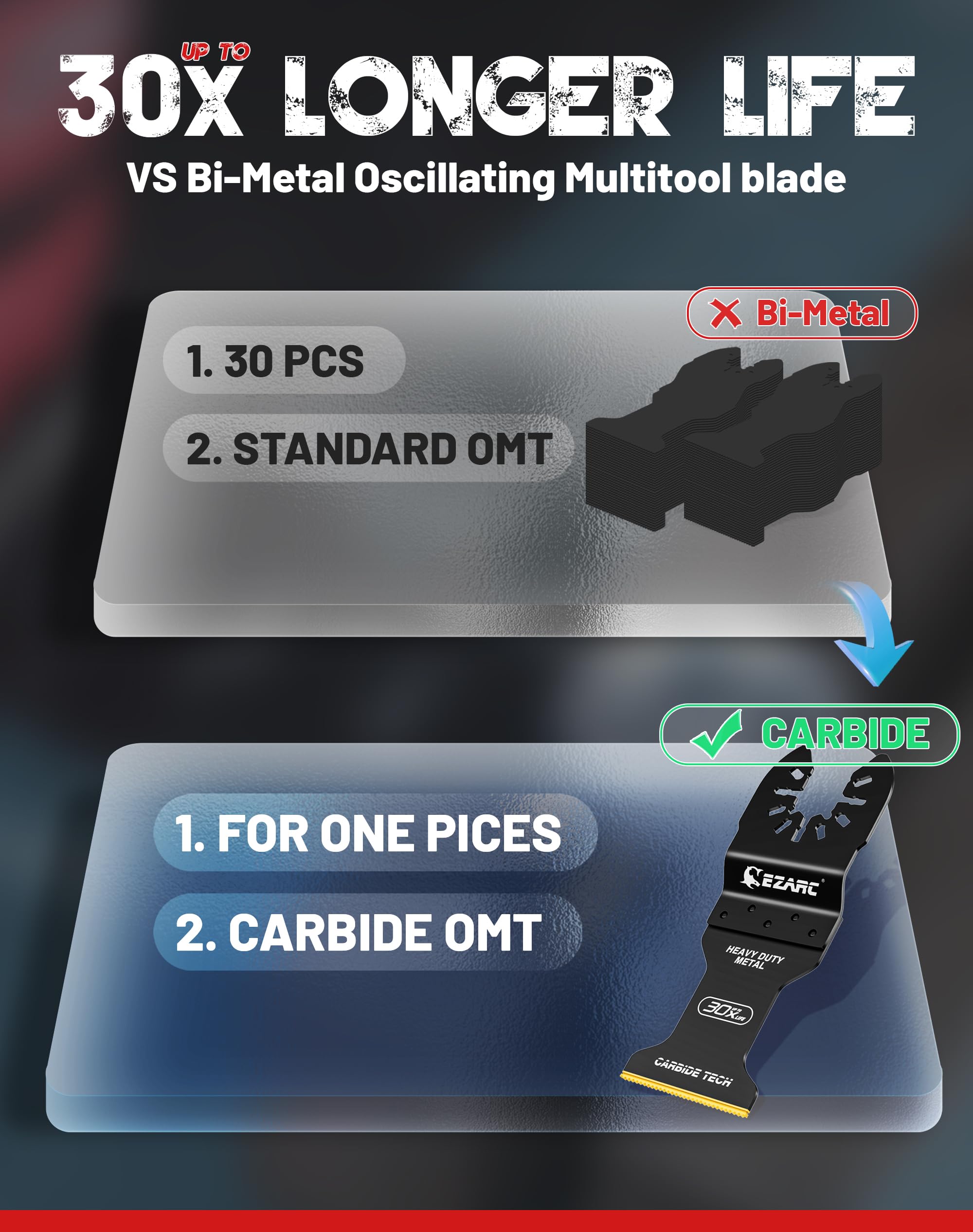 Carbide Oscillating Blade For Hardened Metal/Bolts,OIC34A - EZARC Tools