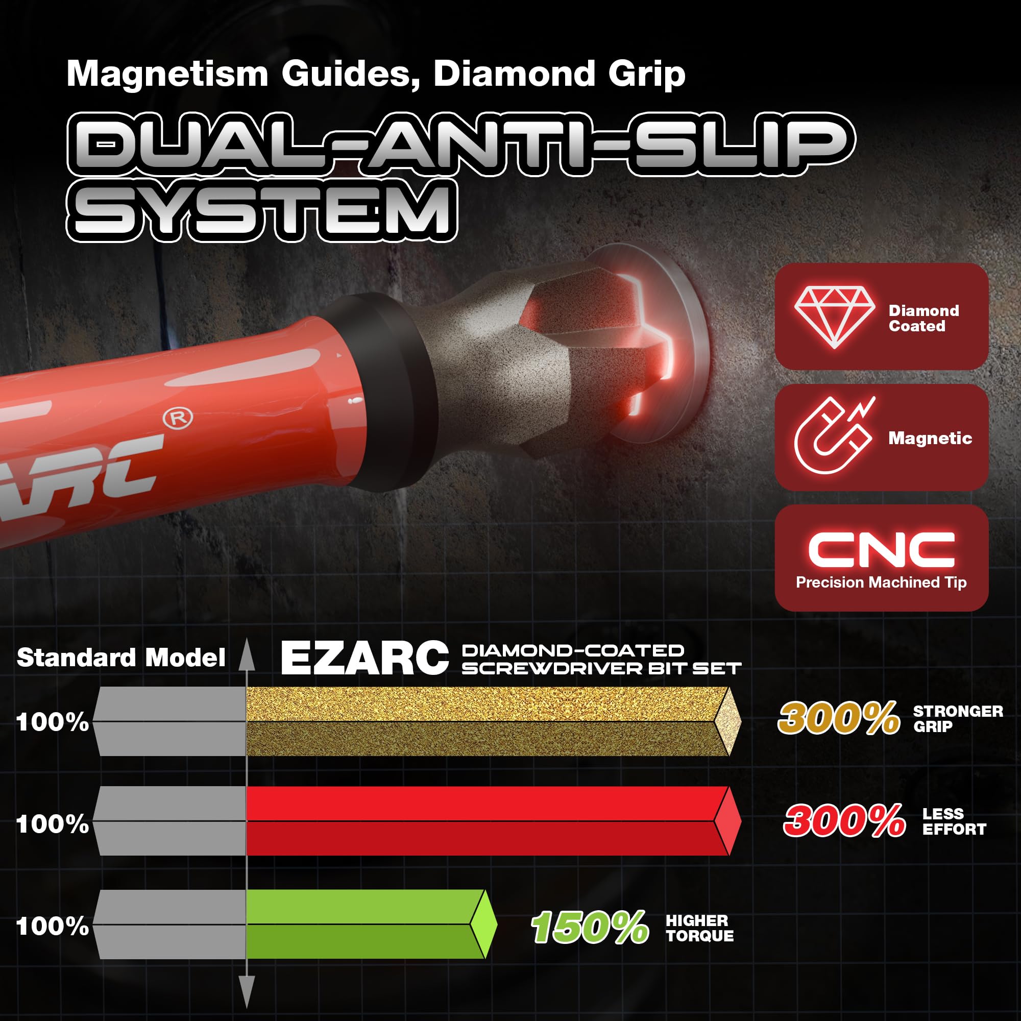 Diamond Tip Screwdriver Bit Set, Anti-Slip Magnetic 65mm Torx, Phillips, Pozidriv & Slotted Bits, S2 Alloy Steel, 1/4" Hex Shank for Impact Driver and Power Drill, 10-Piece